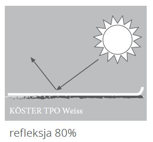 TPO w kolorze białym